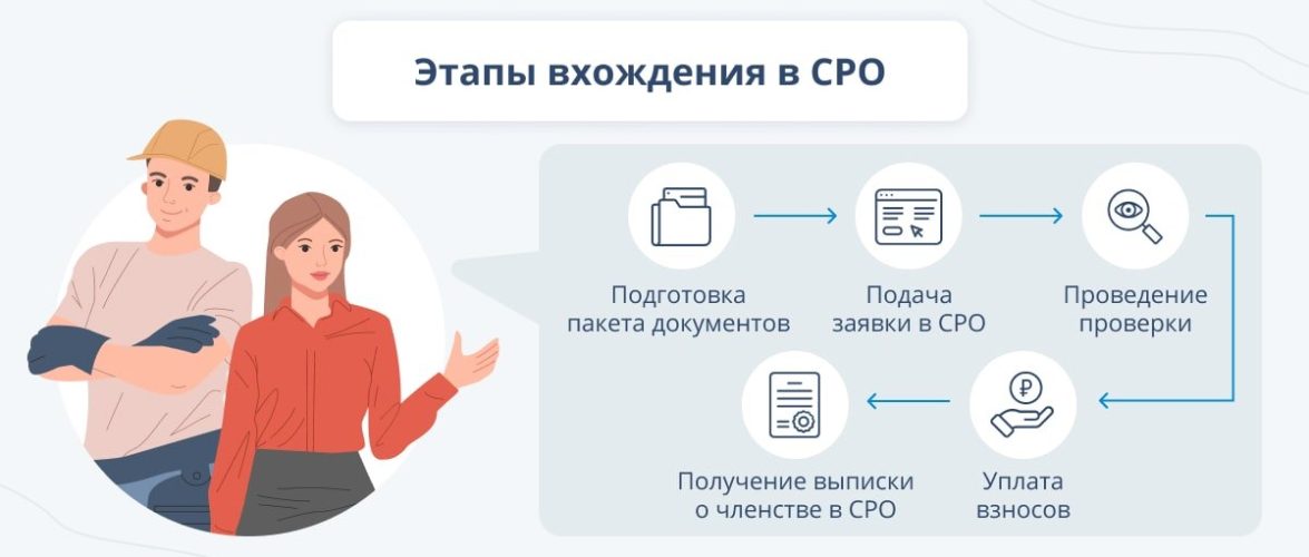 Покупка фирмы с СРО: что нужно знать перед сделкой