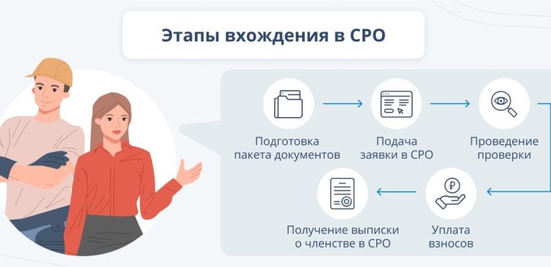 Покупка фирмы с СРО: что нужно знать перед сделкой